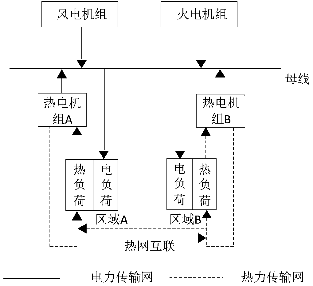 Comprehensive energy system two-stage scheduling method and system considering demand response