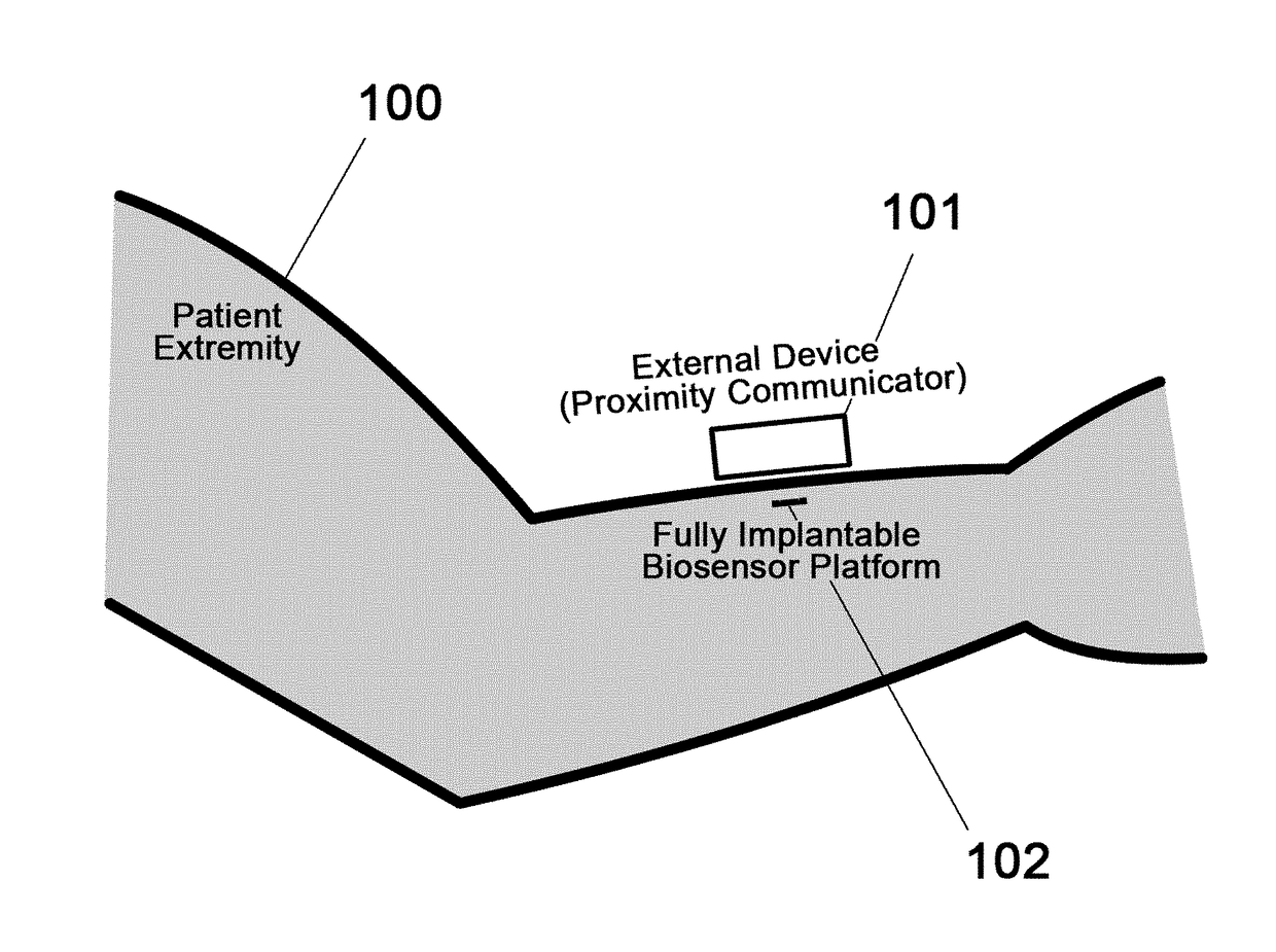 Spatial Detection and Alignment of an Implantable Biosensing Platform