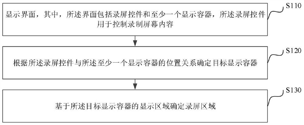 Screen recording method and device, electronic equipment and storage medium