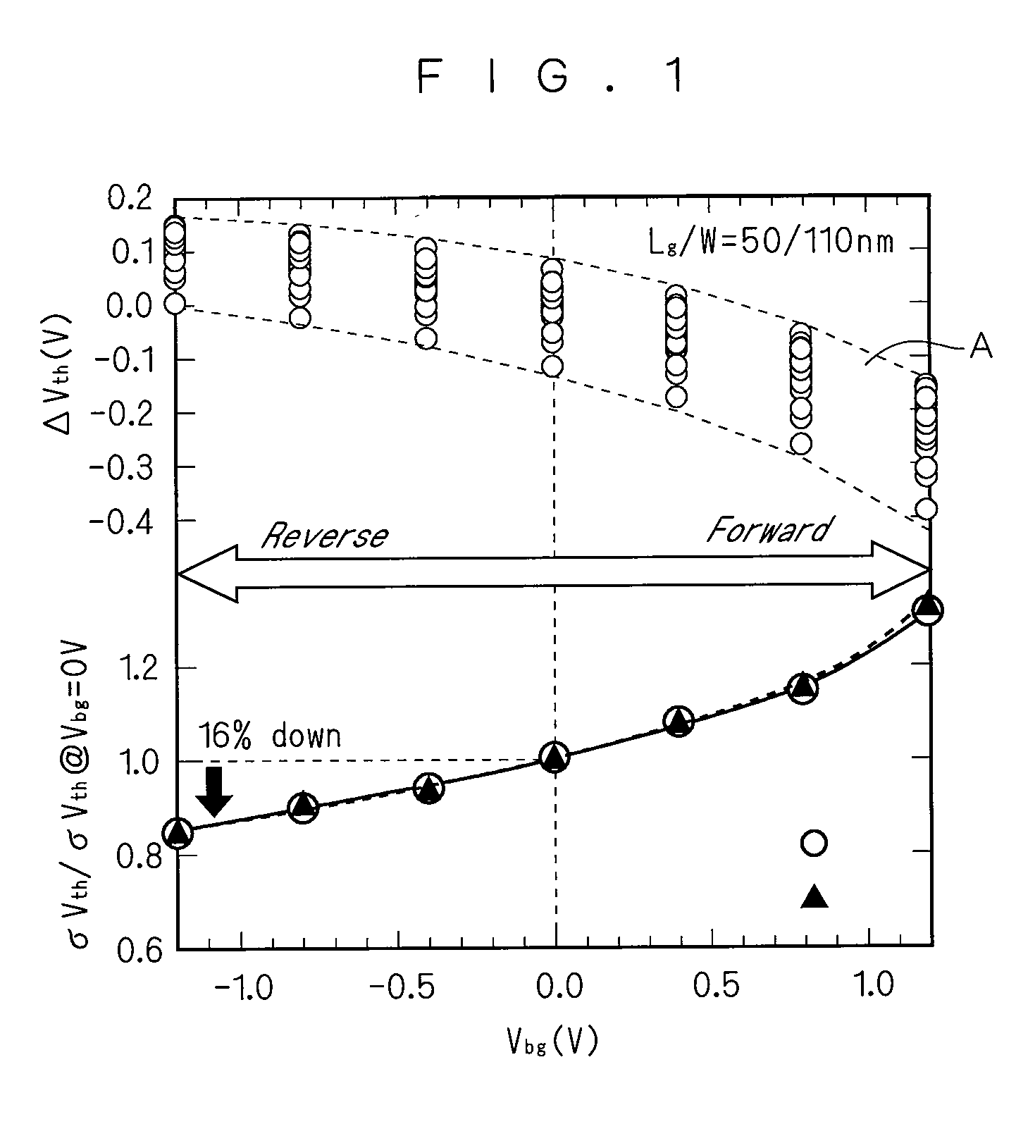Semiconductor device and method for controlling semiconductor device