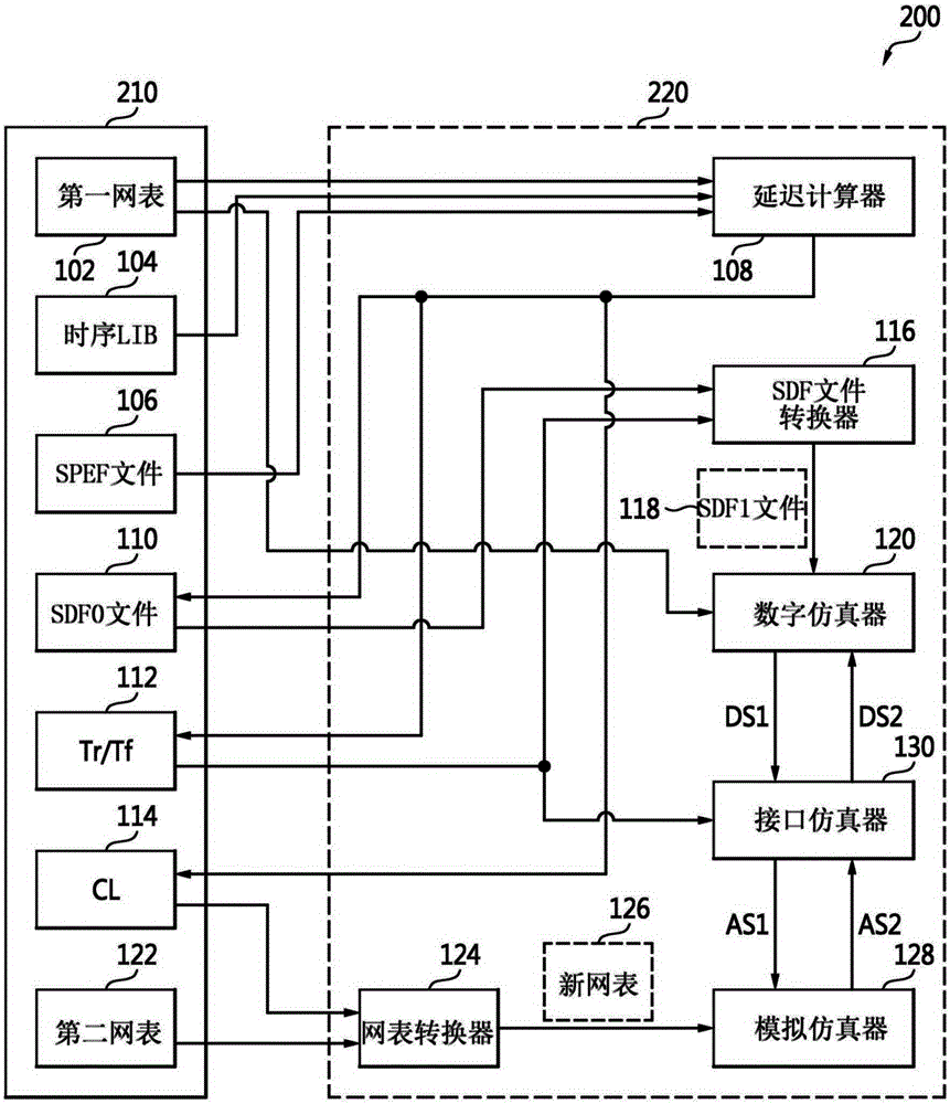 Method of operating simulator compensating for delay and device for perofmring the same