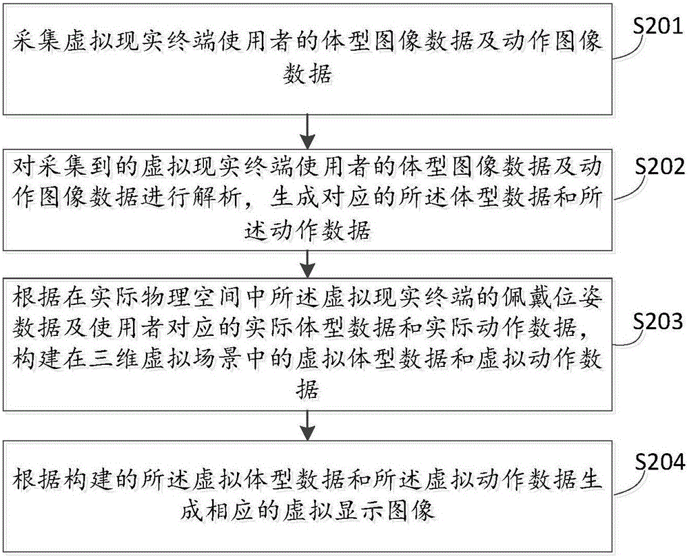 Virtual reality terminal and visual virtualization method and device thereof