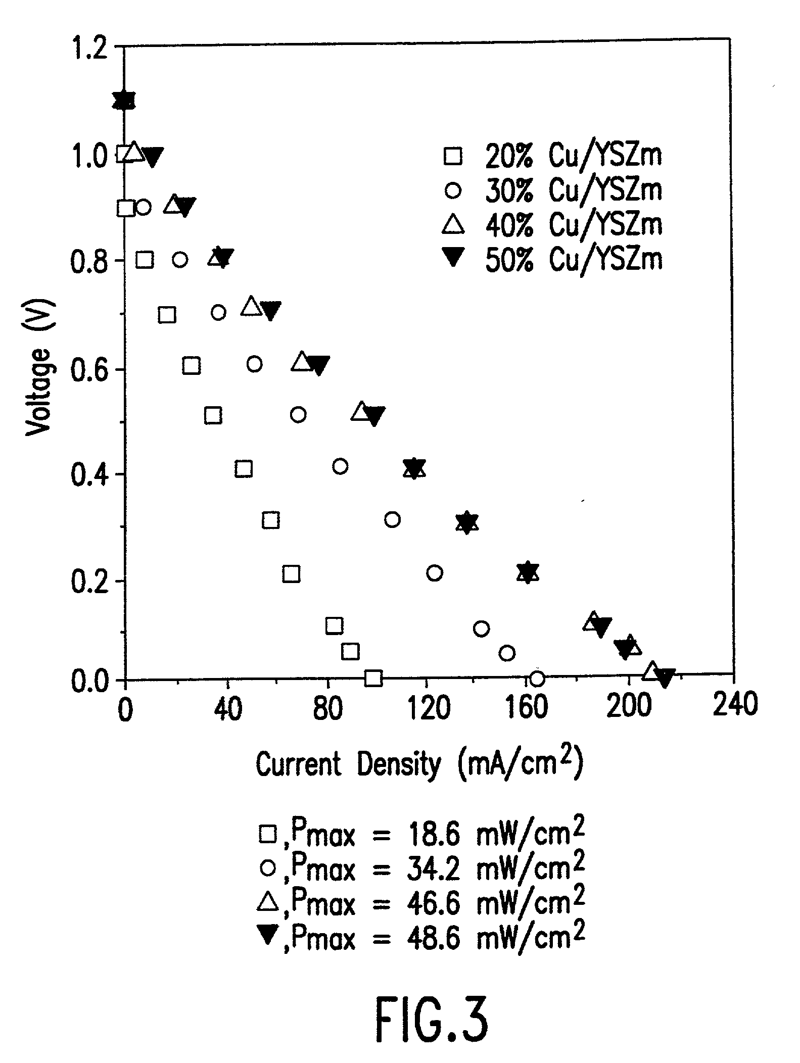 Method for solid oxide fuel cell anode preparation