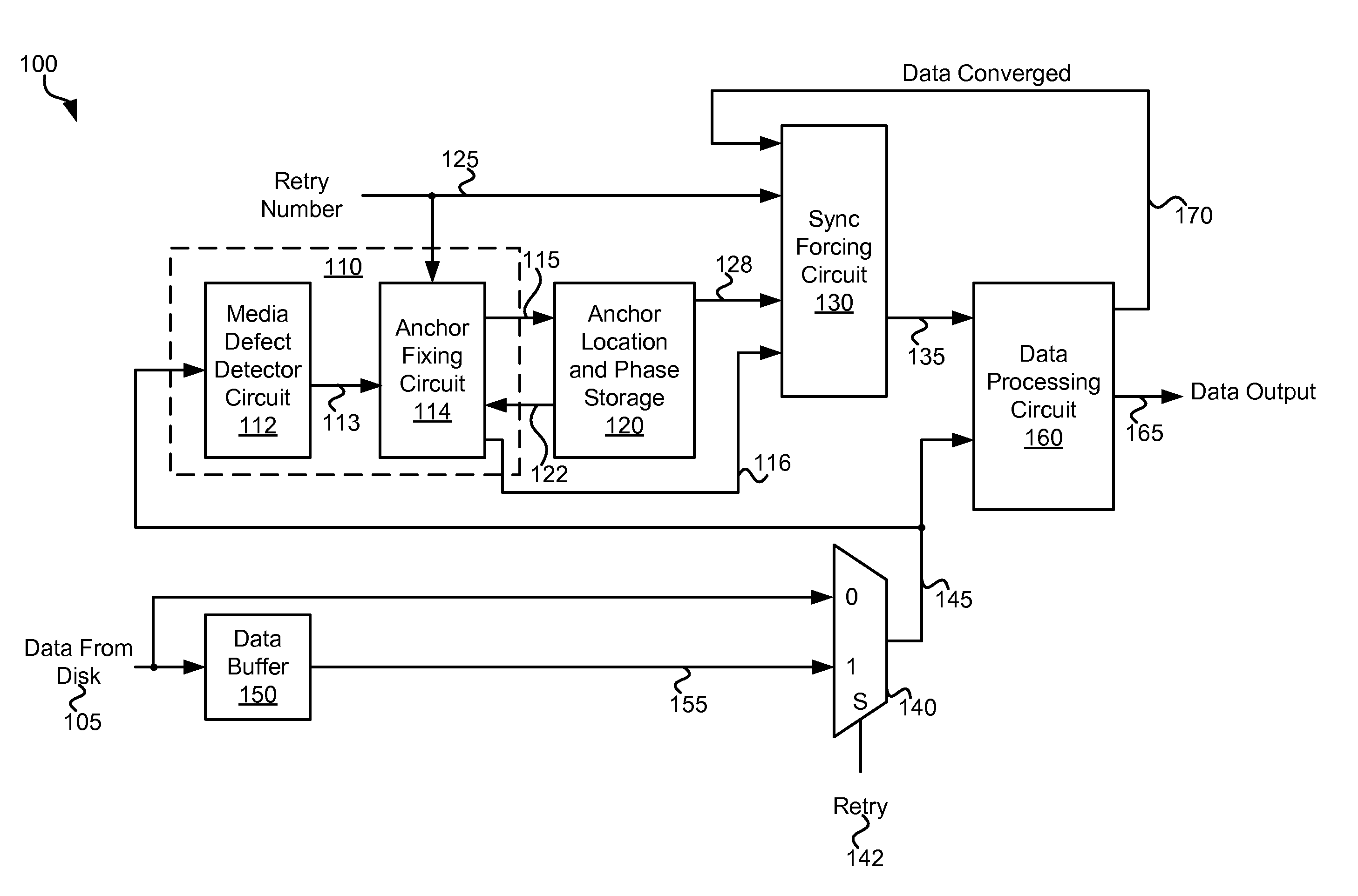 Systems and methods for data recovery using enhanced sync mark location