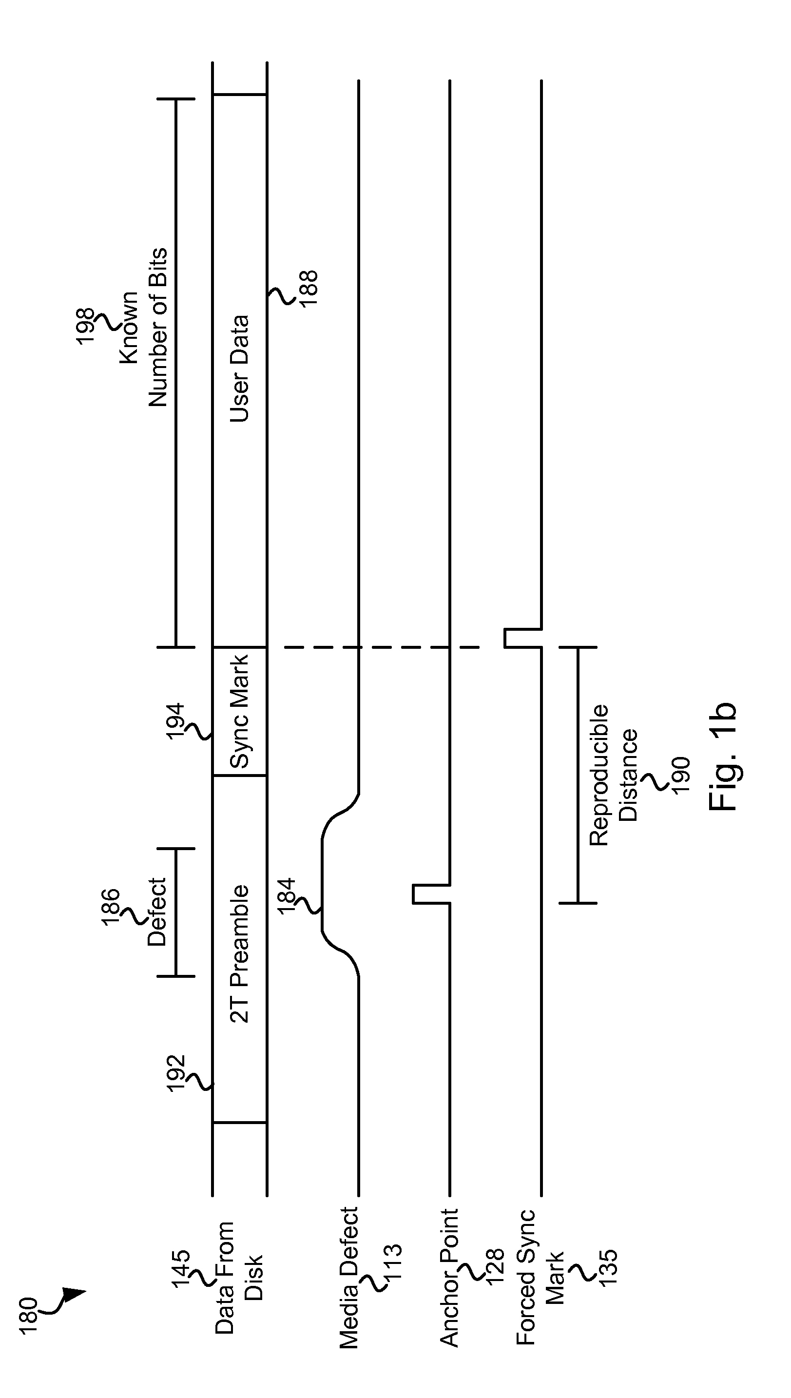 Systems and methods for data recovery using enhanced sync mark location