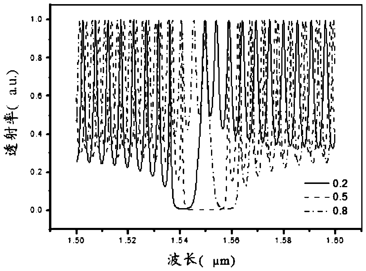 Laser and its preparation method