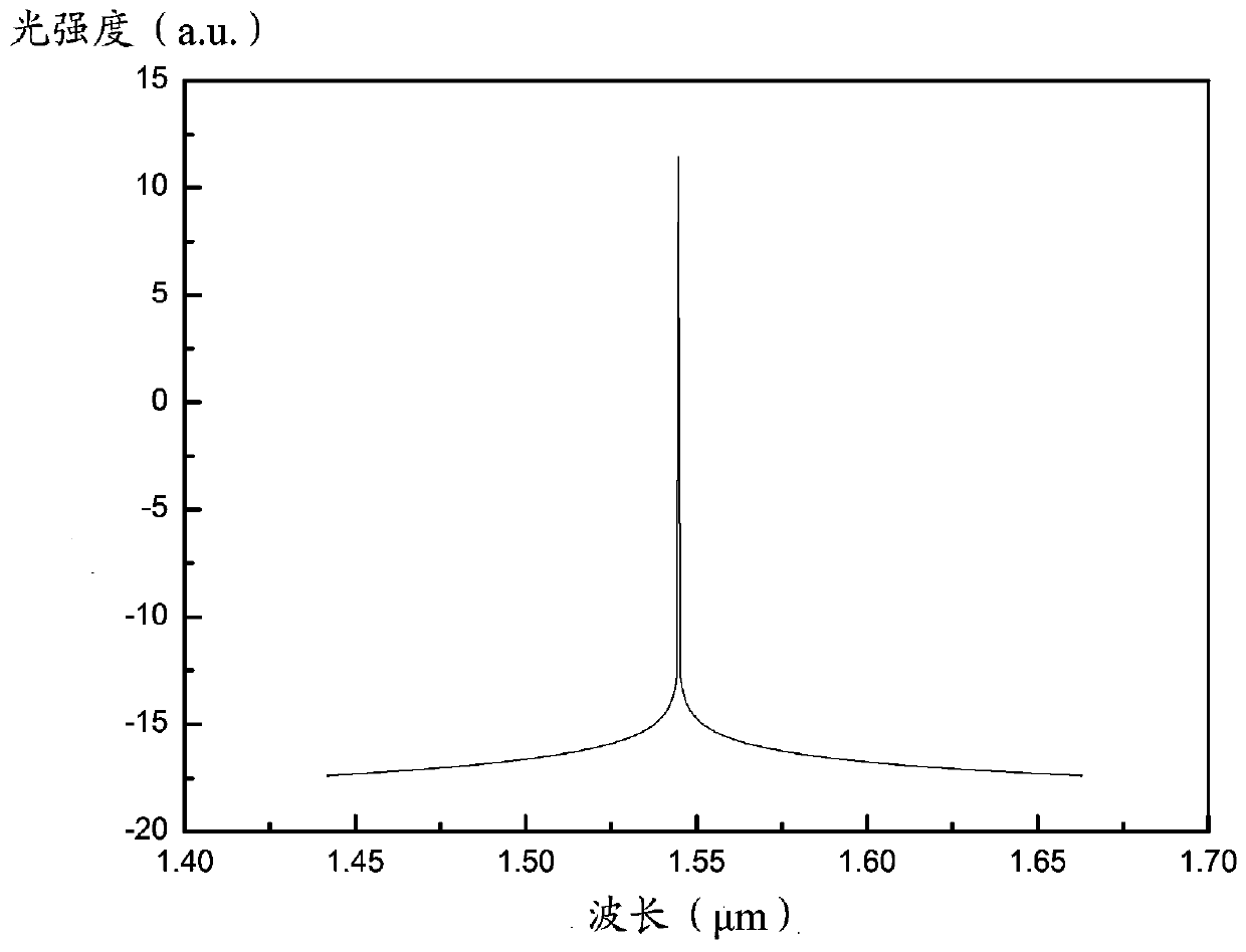 Laser and its preparation method