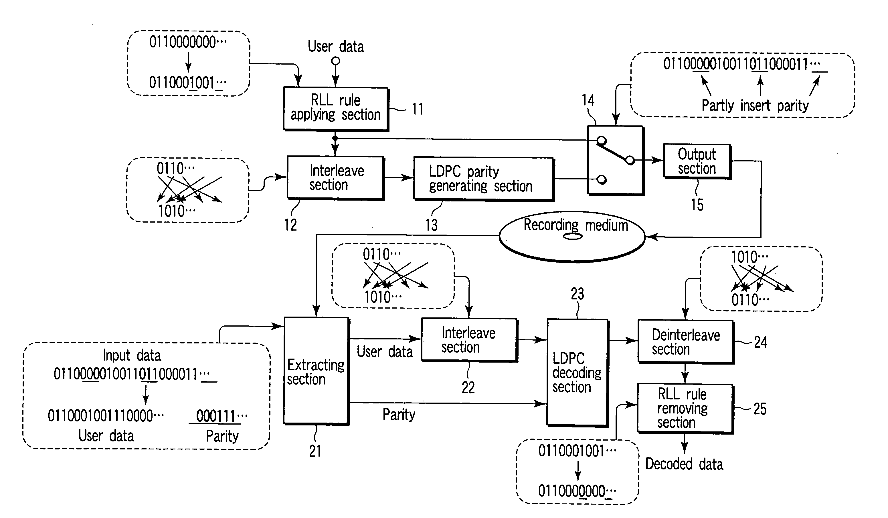 Encoding apparatus, decoding apparatus, encoding method, decoding method, and information recording and playback apparatus