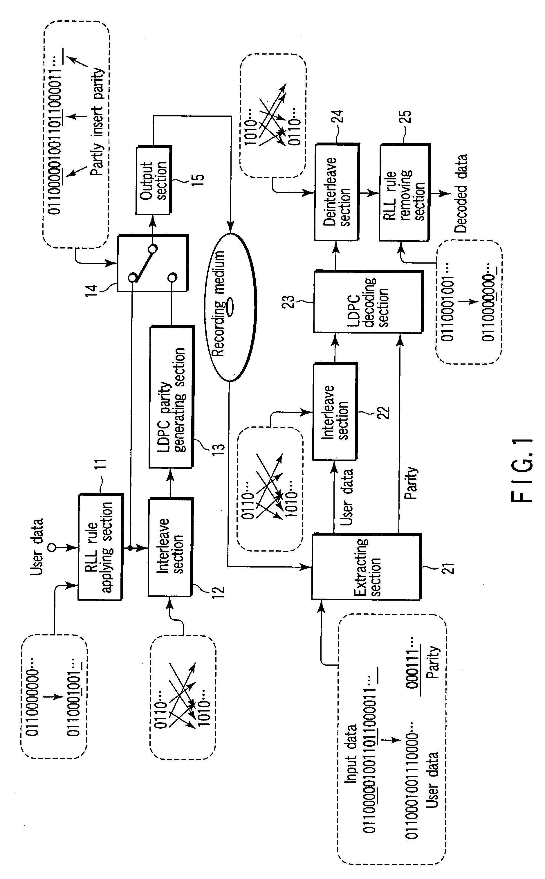 Encoding apparatus, decoding apparatus, encoding method, decoding method, and information recording and playback apparatus
