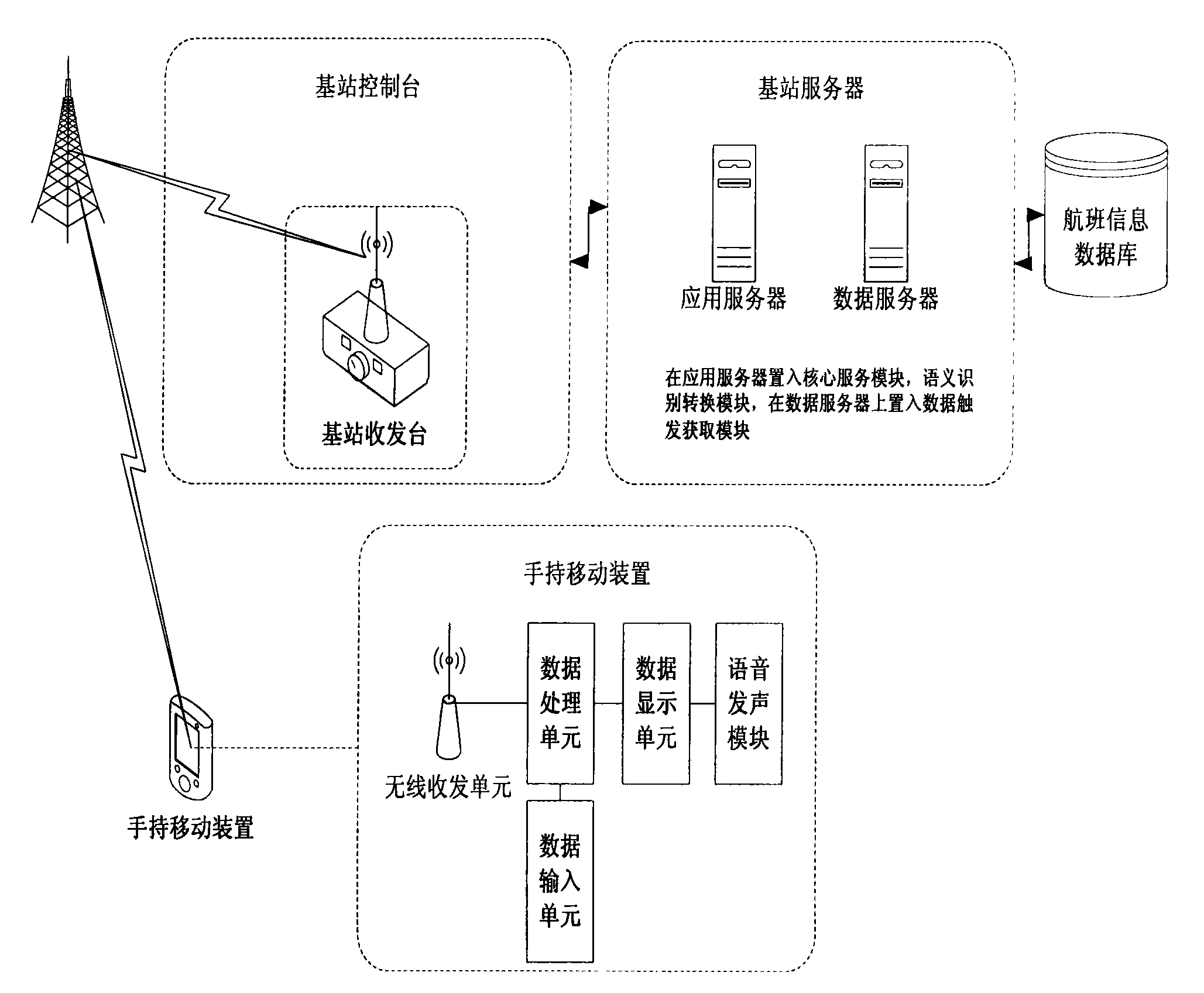 Flight information instant informing device and processing method thereof
