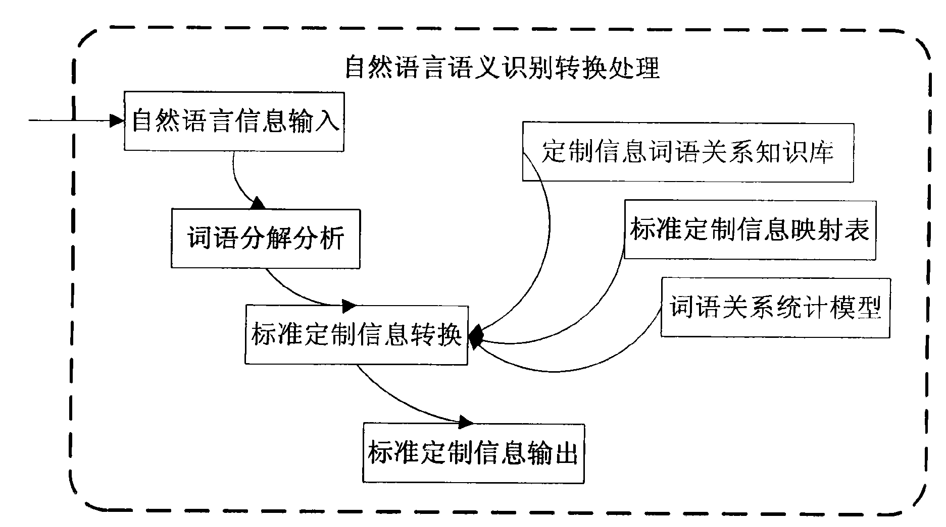 Flight information instant informing device and processing method thereof