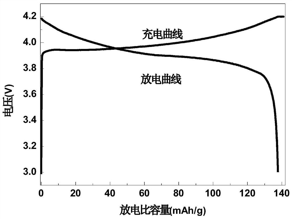 A kind of separator comprising graphene/cellulose composite material and preparation method thereof