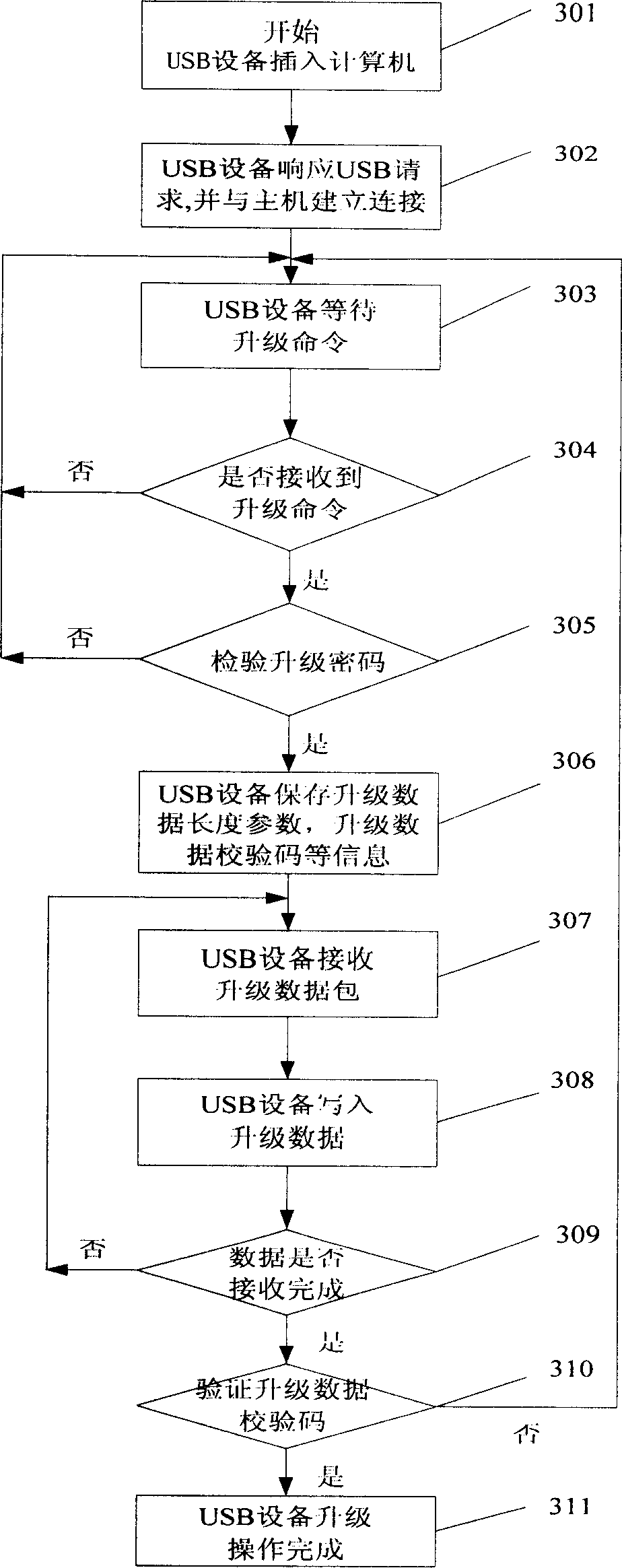 Online updating method for USB device when communication protocol constrained
