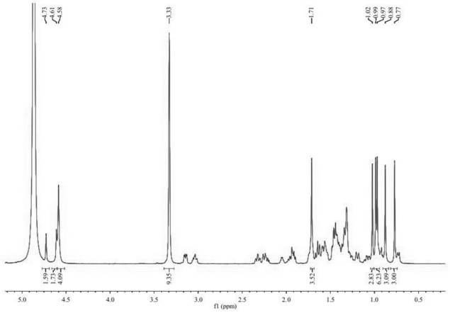 Preparation and application of anti-PRRSV (Porcine Reproductive and Respiratory Syndrome Virus) components in Eurya chinensis