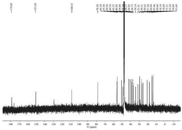 Preparation and application of anti-PRRSV (Porcine Reproductive and Respiratory Syndrome Virus) components in Eurya chinensis