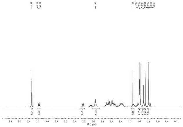 Preparation and application of anti-PRRSV (Porcine Reproductive and Respiratory Syndrome Virus) components in Eurya chinensis