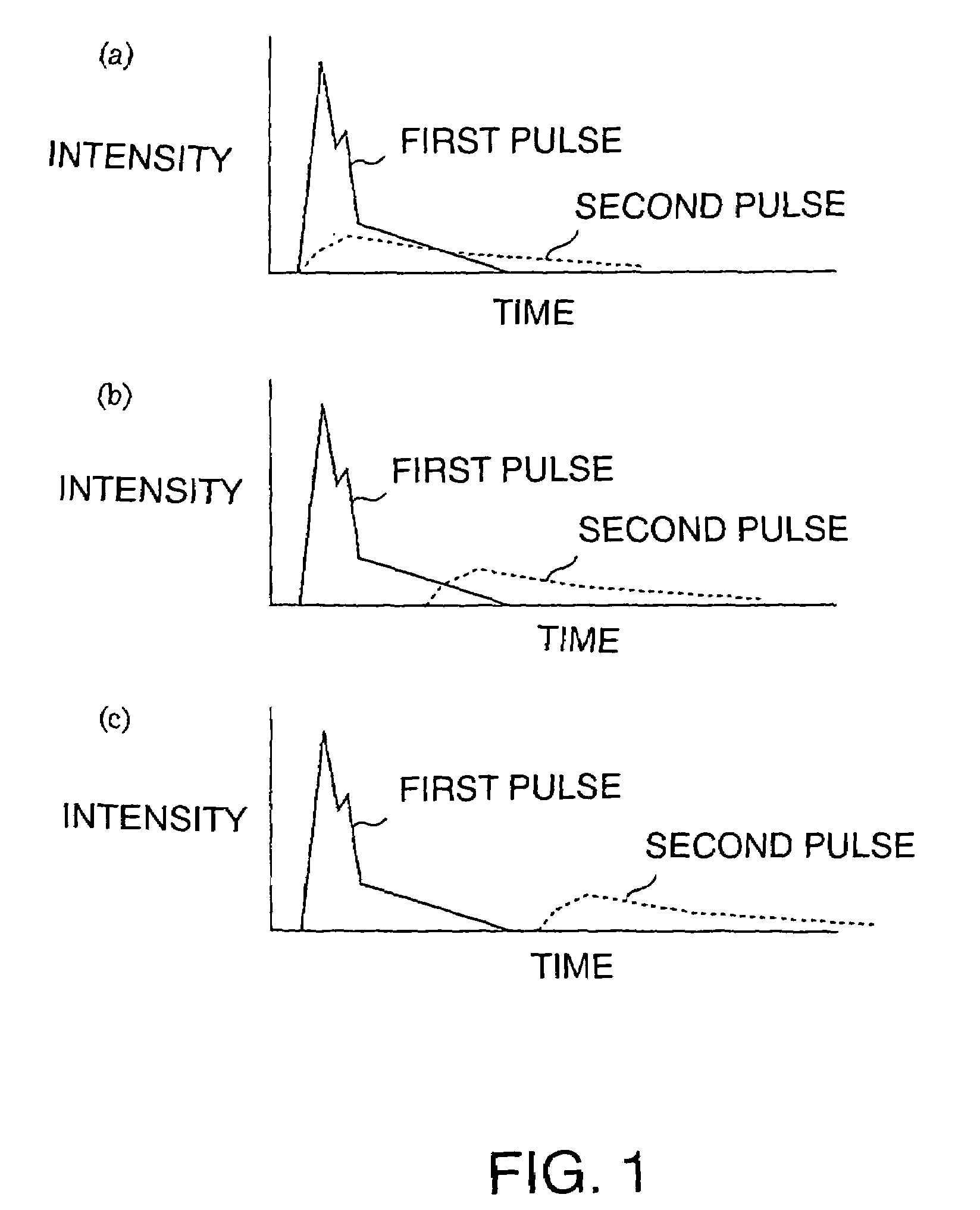 Thin film processing method and thin film processing apparatus including controlling the cooling rate to control the crystal sizes