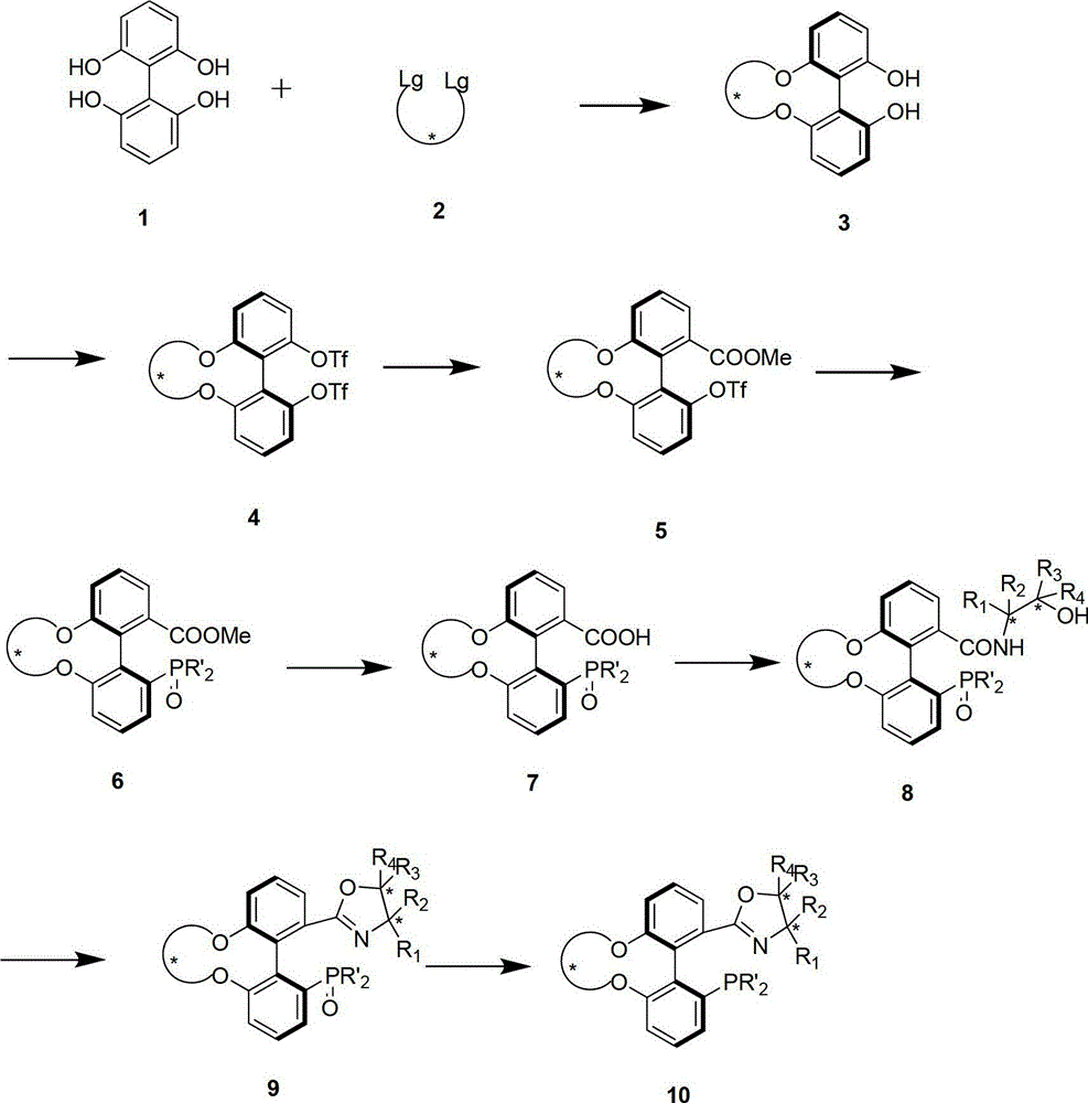 Preparation method and application for phosphine-oxazoline ligand, and ionic metal complex, enantiomer or racemate thereof