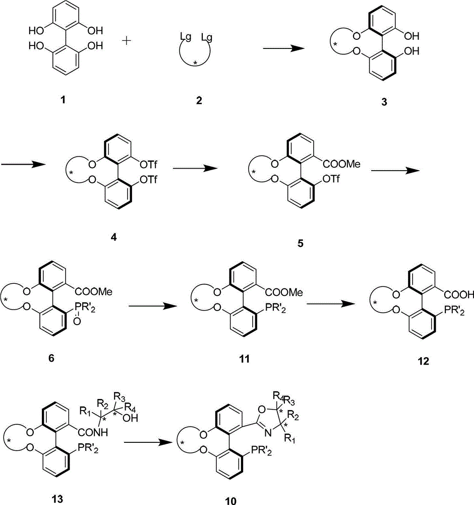 Preparation method and application for phosphine-oxazoline ligand, and ionic metal complex, enantiomer or racemate thereof