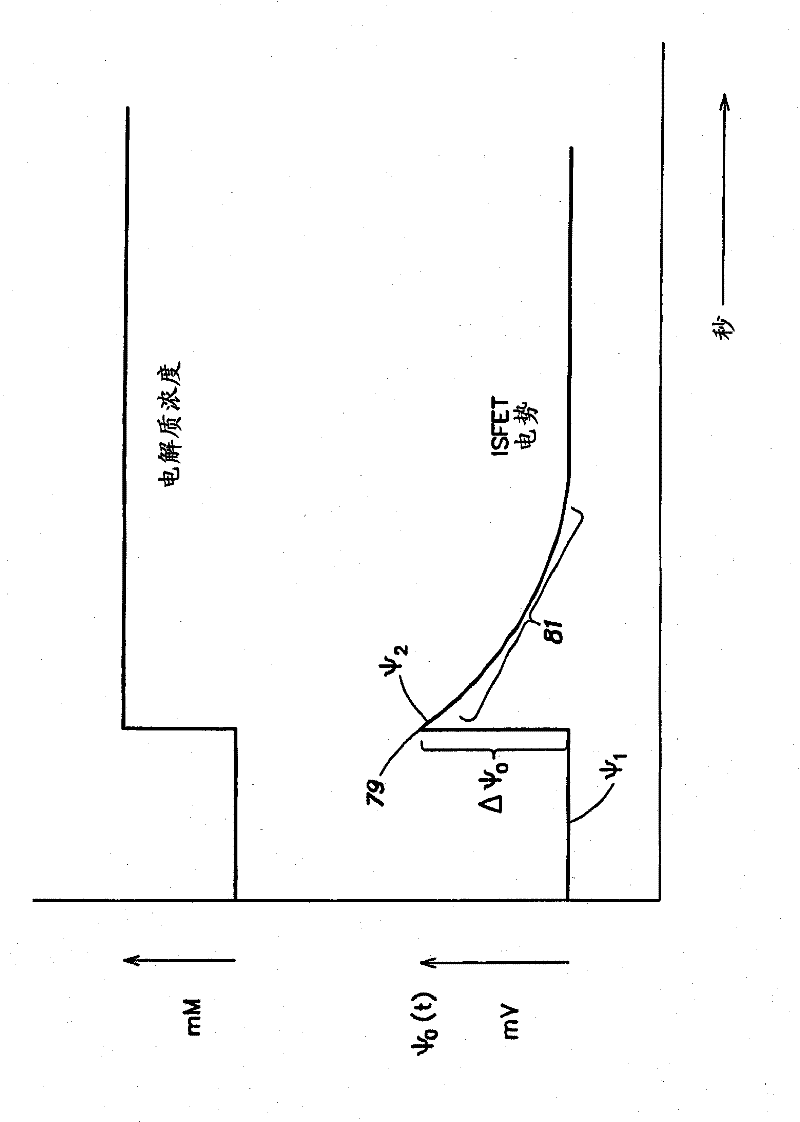 Methods and apparatus for detecting molecular interactions using fet arrays