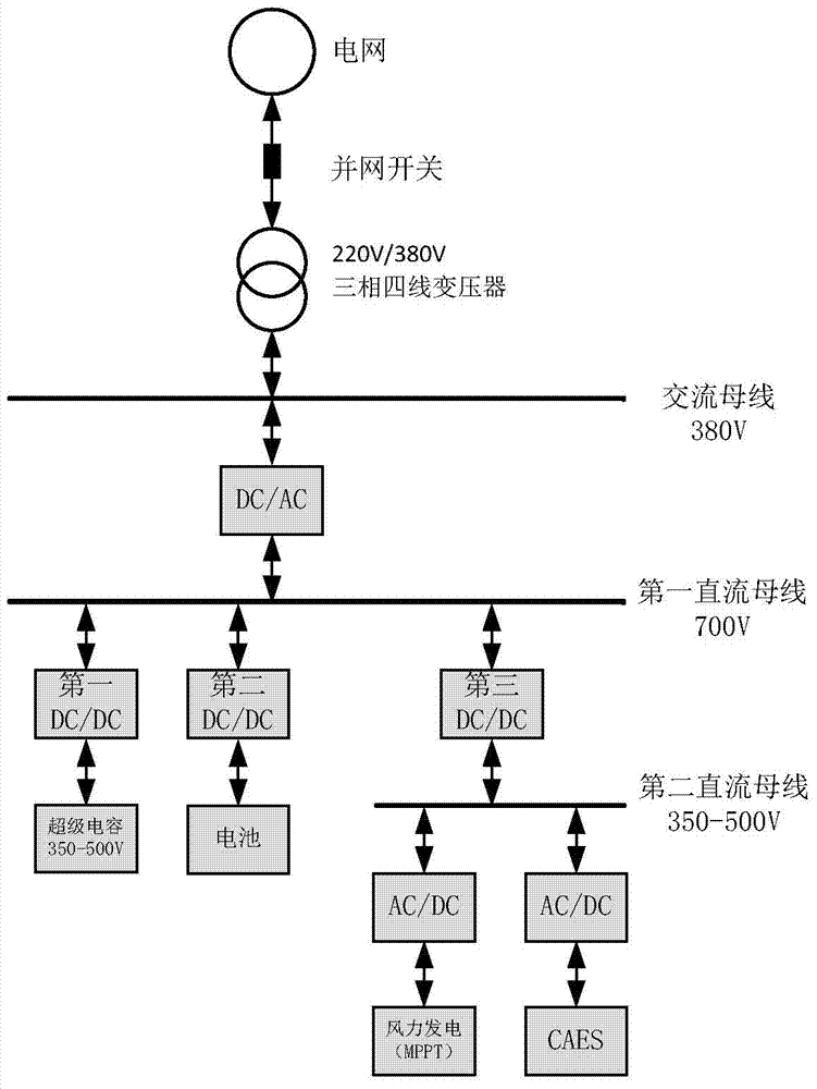 Hybrid energy storage system and wind power generation power smooth control method