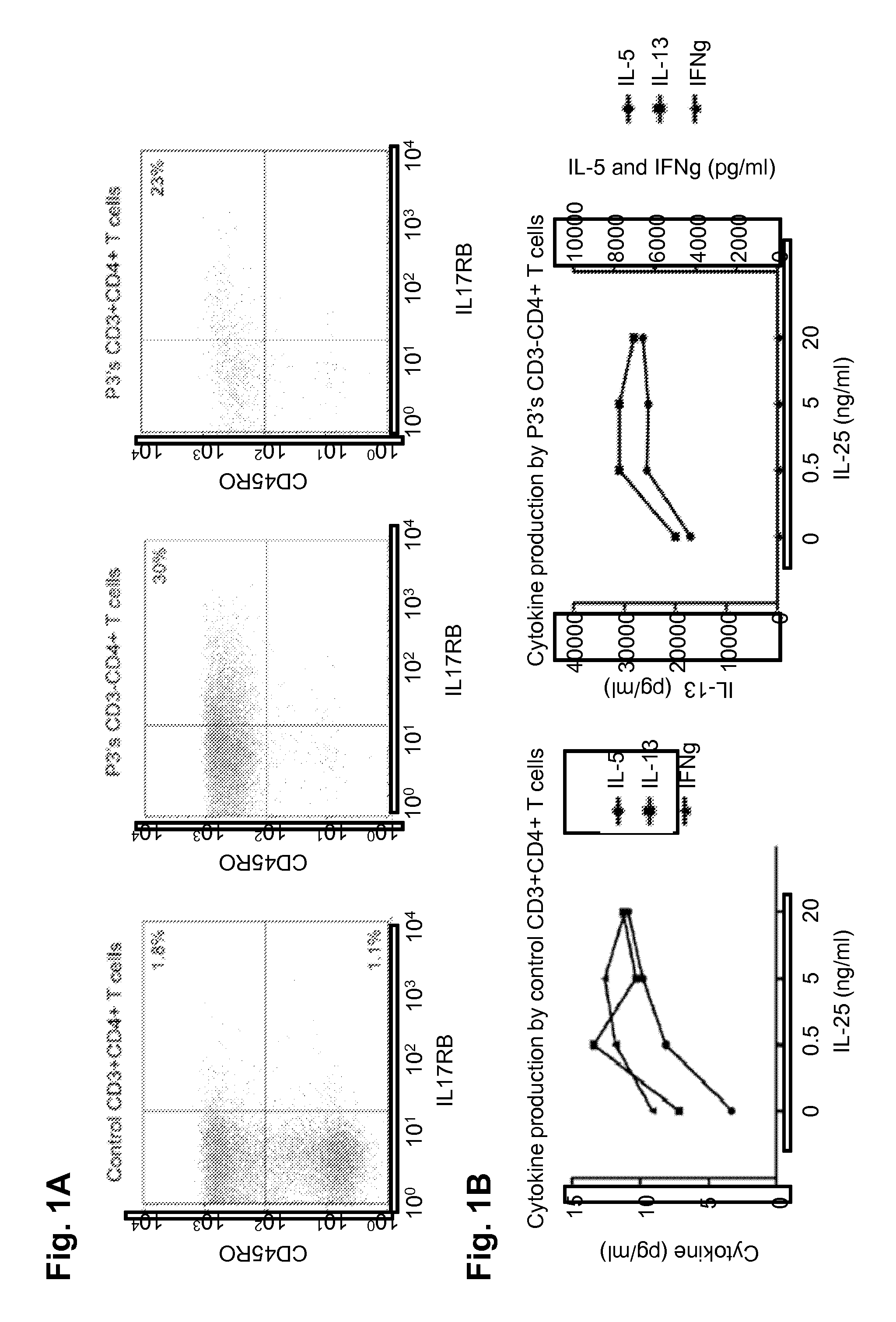 Diagnostic method and kit for the detection of a lymphocytic variant of hypereosinophilic syndrome