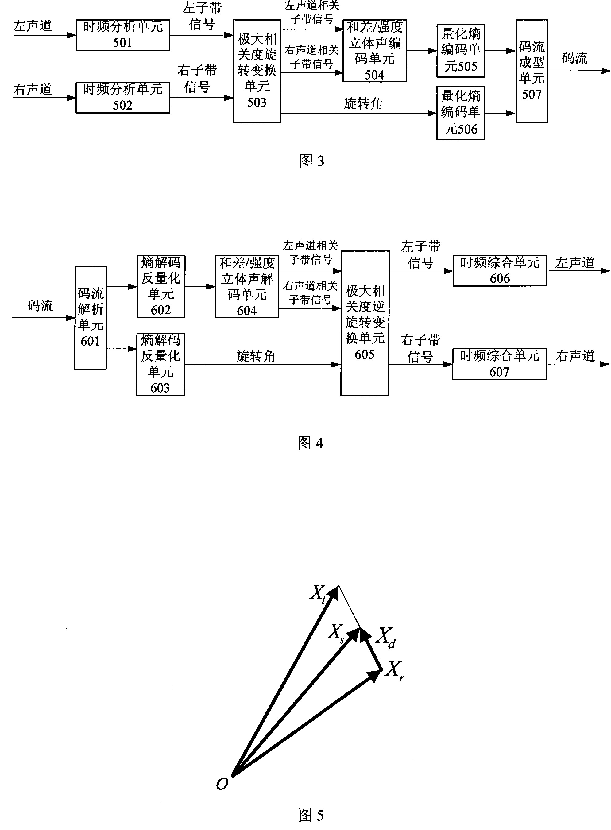 Method and system for encoding and decoding audio signal