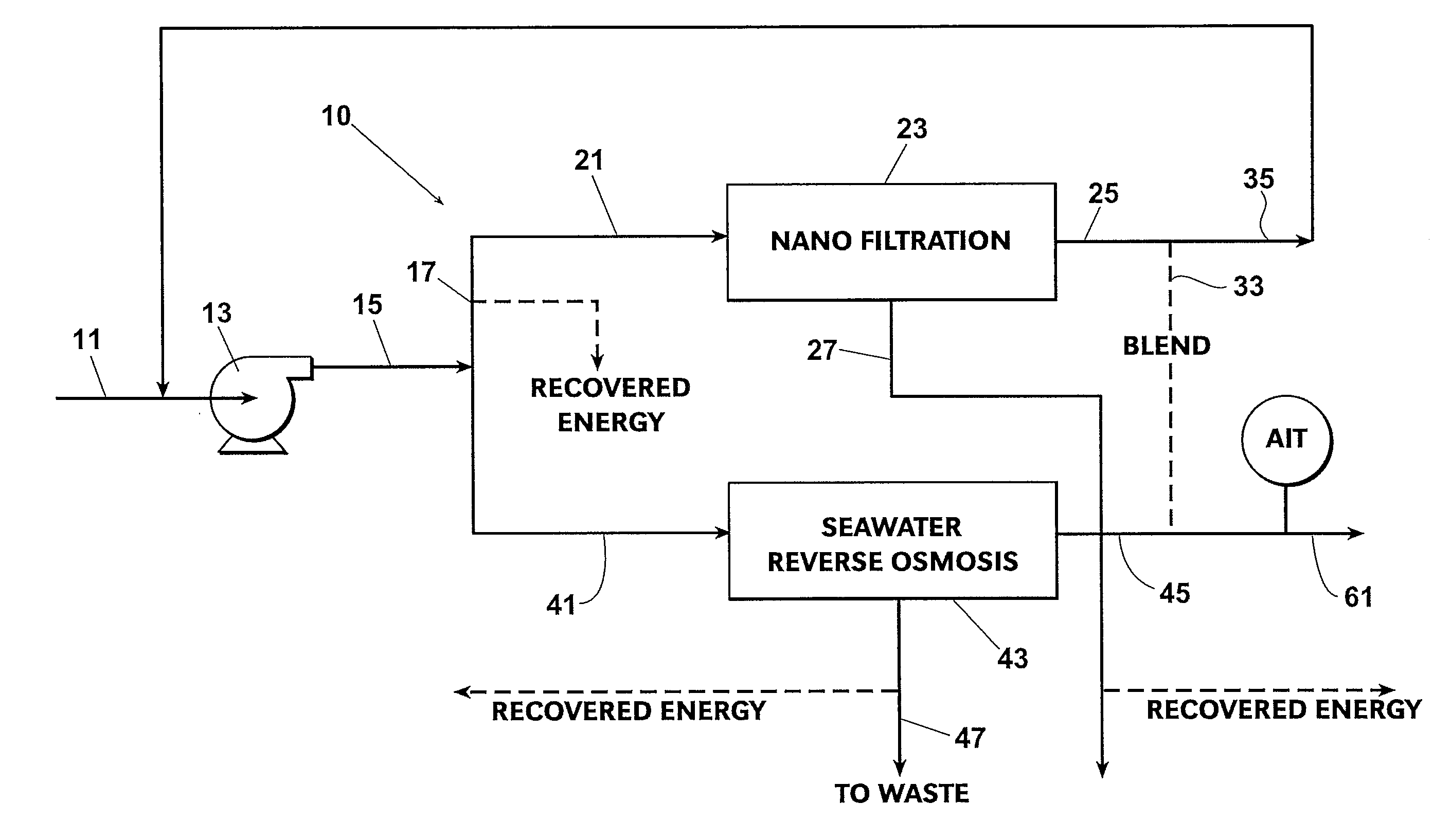 System to Provide a Supply of Controlled Salinity Water for Enhanced Oil Recovery