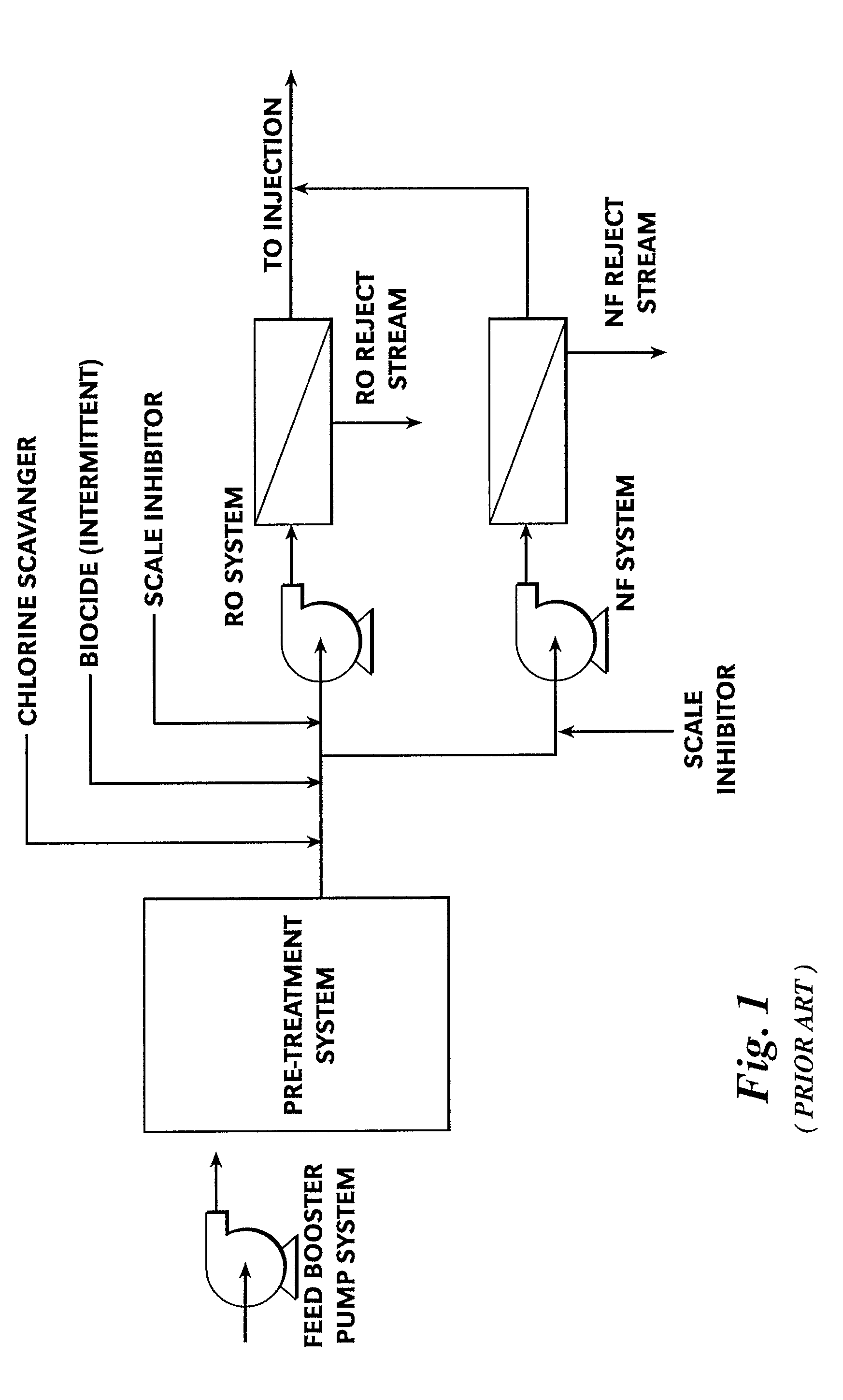 System to Provide a Supply of Controlled Salinity Water for Enhanced Oil Recovery