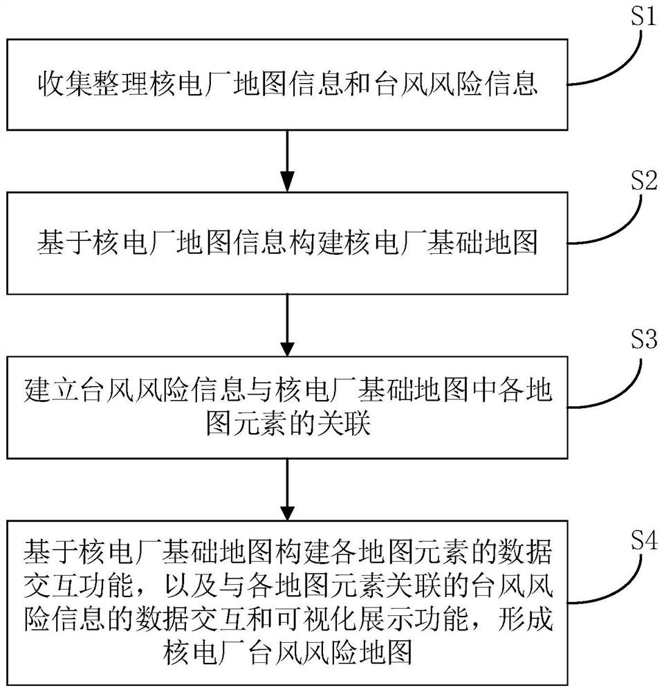 Nuclear power plant typhoon risk management method and system based on risk map