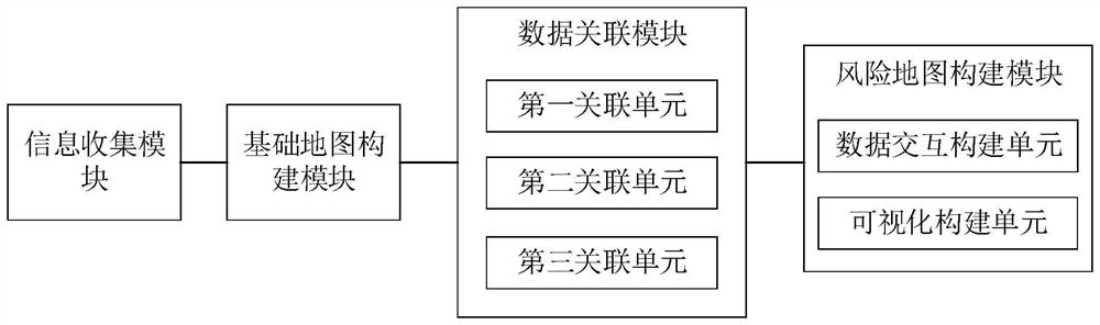 Nuclear power plant typhoon risk management method and system based on risk map