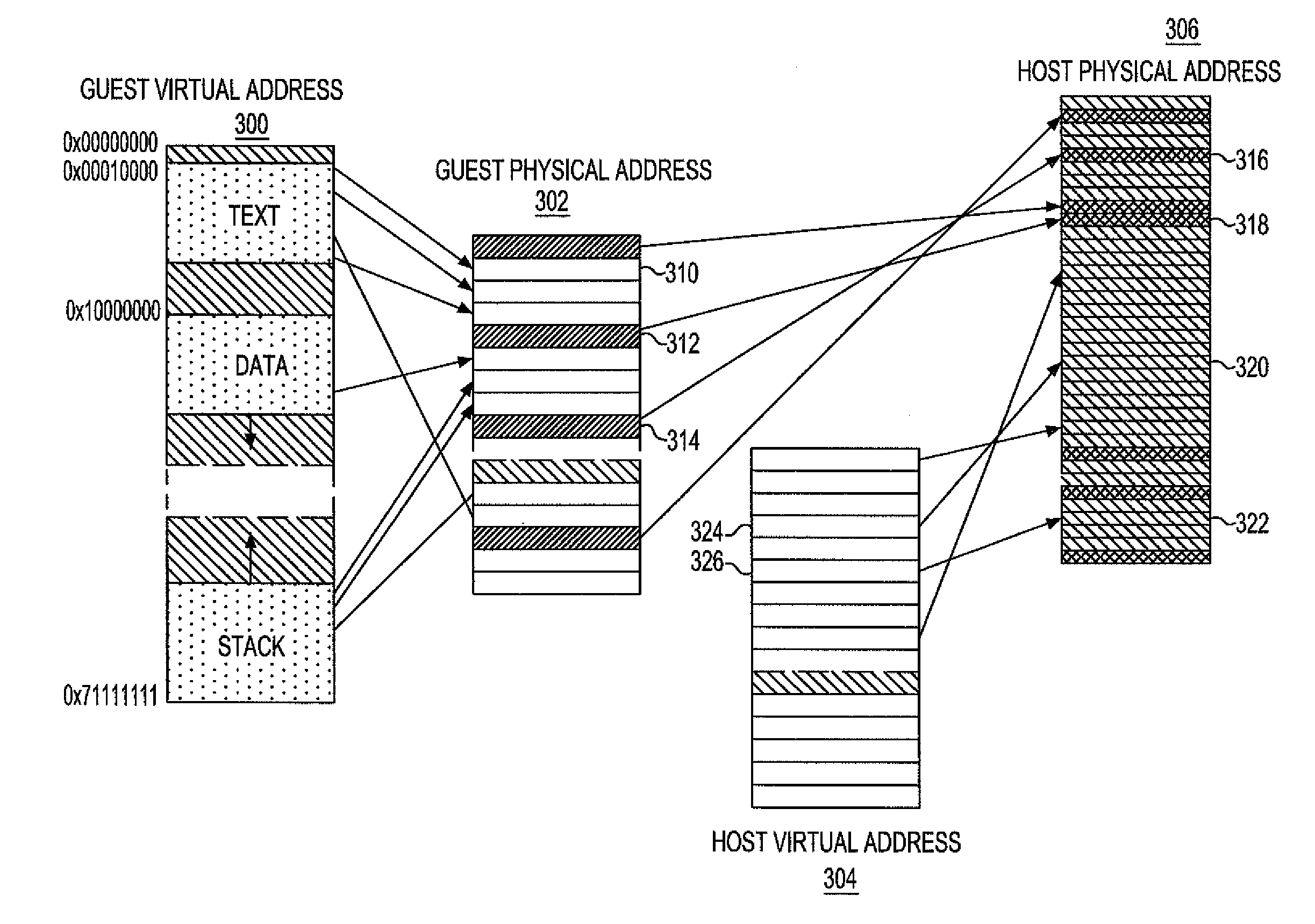 Method and apparatus for managing software controlled cache of translating the physical memory access of a virtual machine between different levels of translation entities