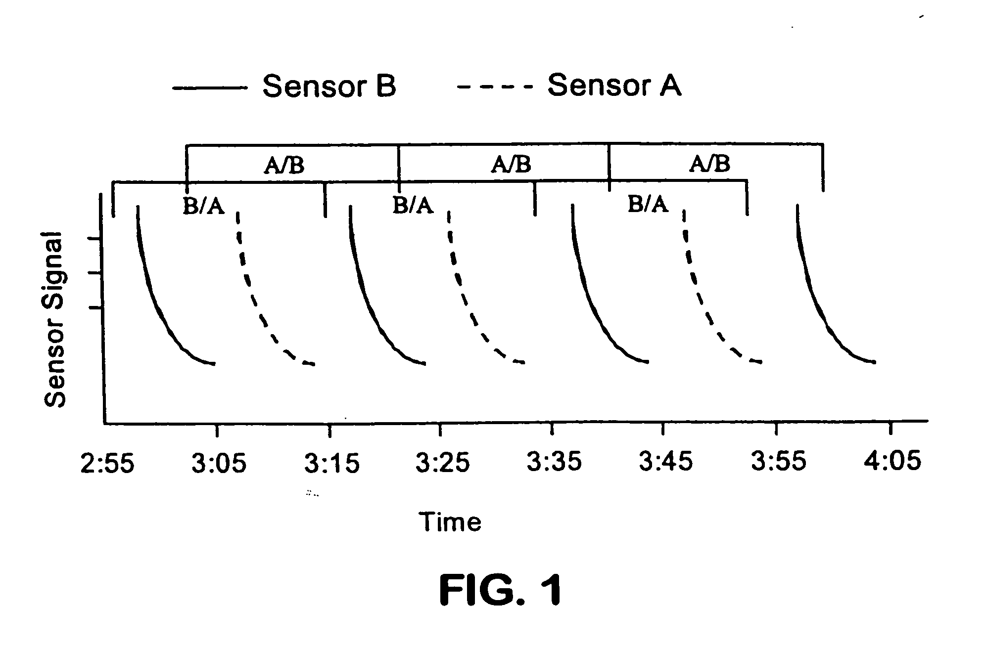 Methods for estimating analyte-related signals, microprocessors comprising programming to control performance of the methods, and analyte monitoring devices employing the methods
