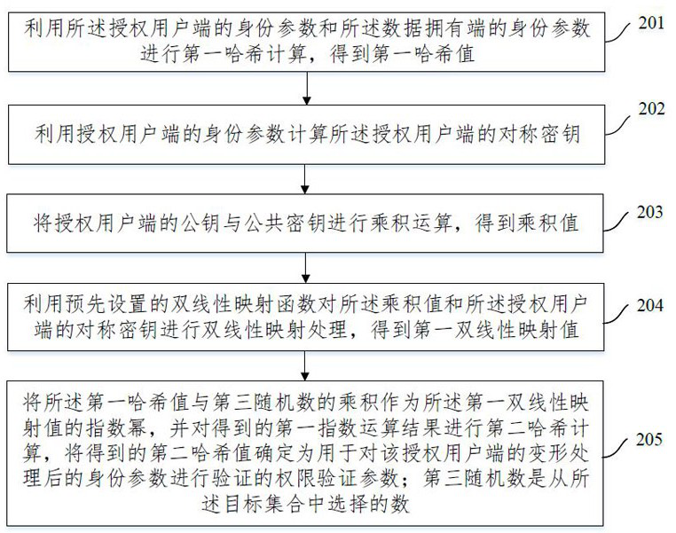 Encrypted file searching method and device and computer readable medium