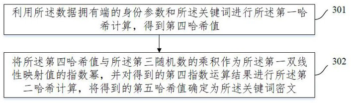 Encrypted file searching method and device and computer readable medium