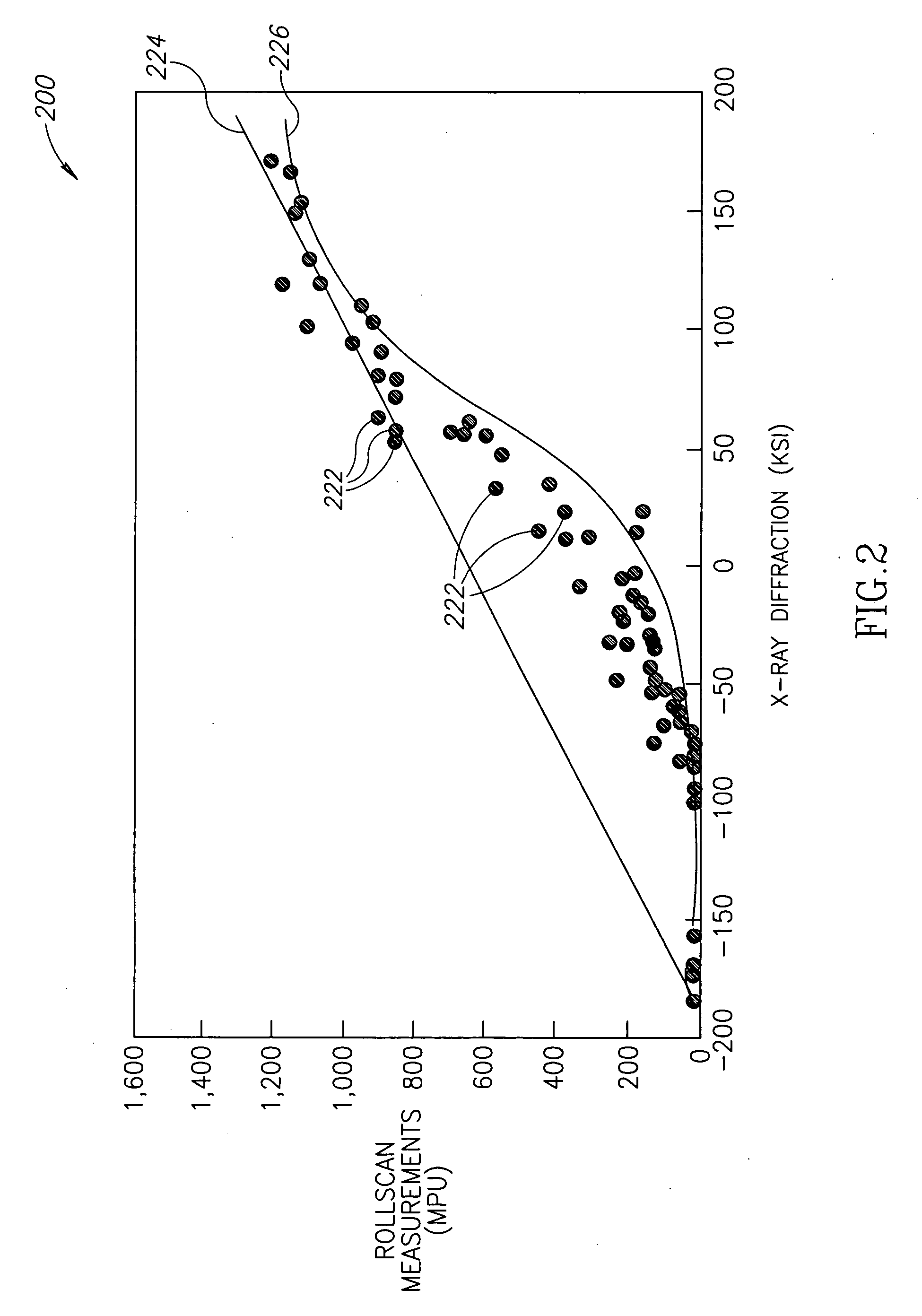Systems and methods of measuring residual stress in metallic materials