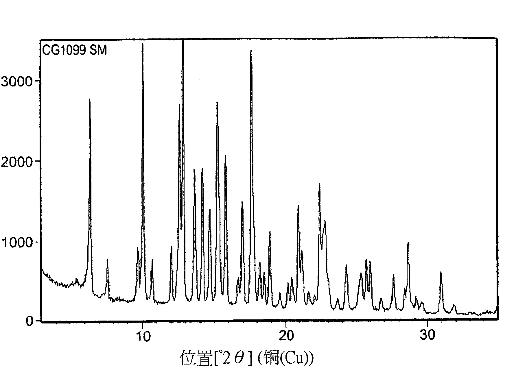 Crystalline form of pyrimidio[6,1-A]isoquinolin-4-one compound