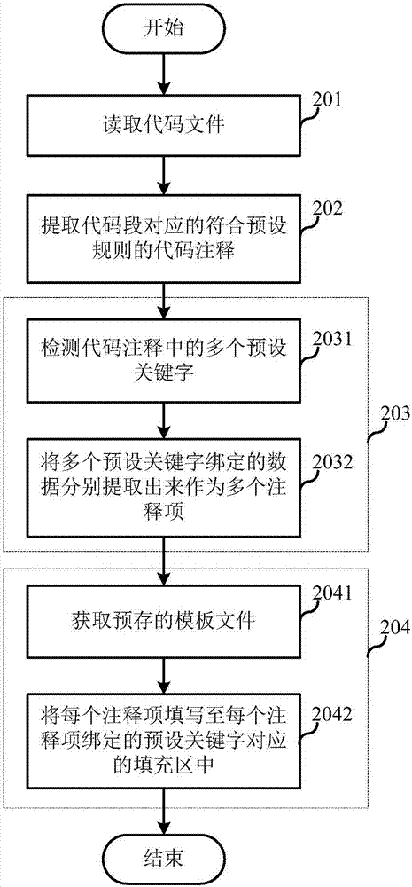 Electronic equipment and method and device for generating technical document