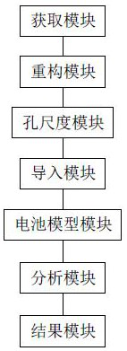 Fuel cell performance prediction method and device, electronic equipment and storage medium