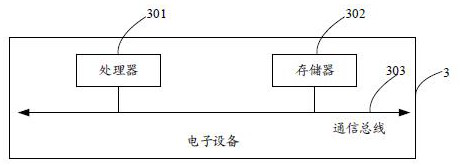 Fuel cell performance prediction method and device, electronic equipment and storage medium