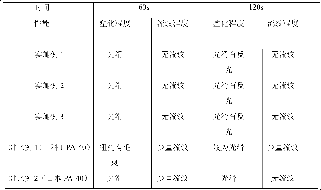 ACR resin with excellent processing performance and applicable to PVC pipe fitting product