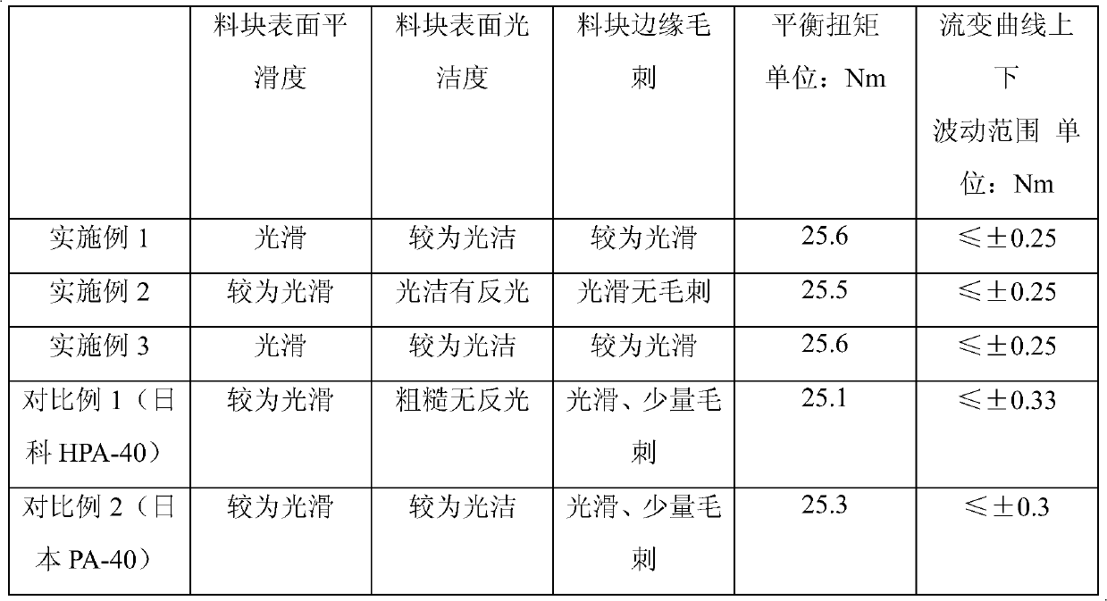 ACR resin with excellent processing performance and applicable to PVC pipe fitting product