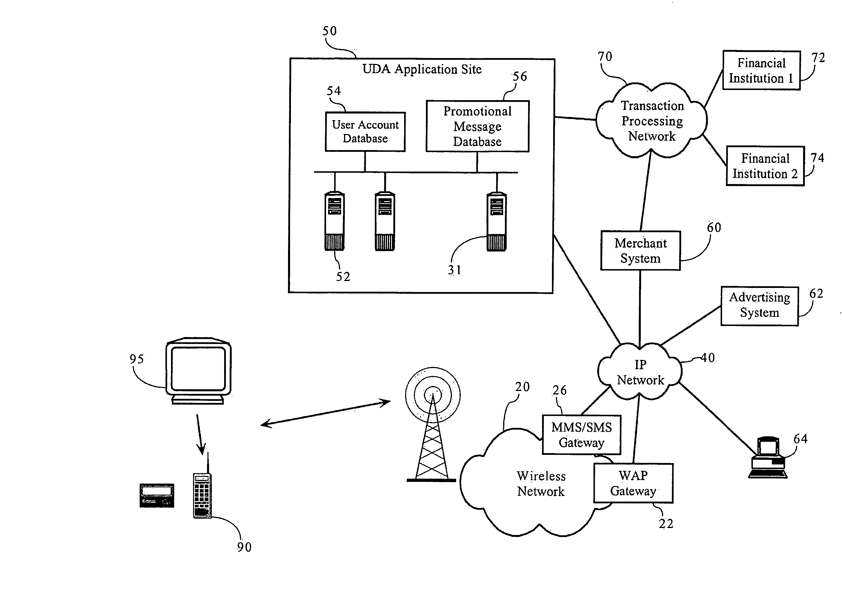 Interactive Electronic Commerce and Message Interchange System