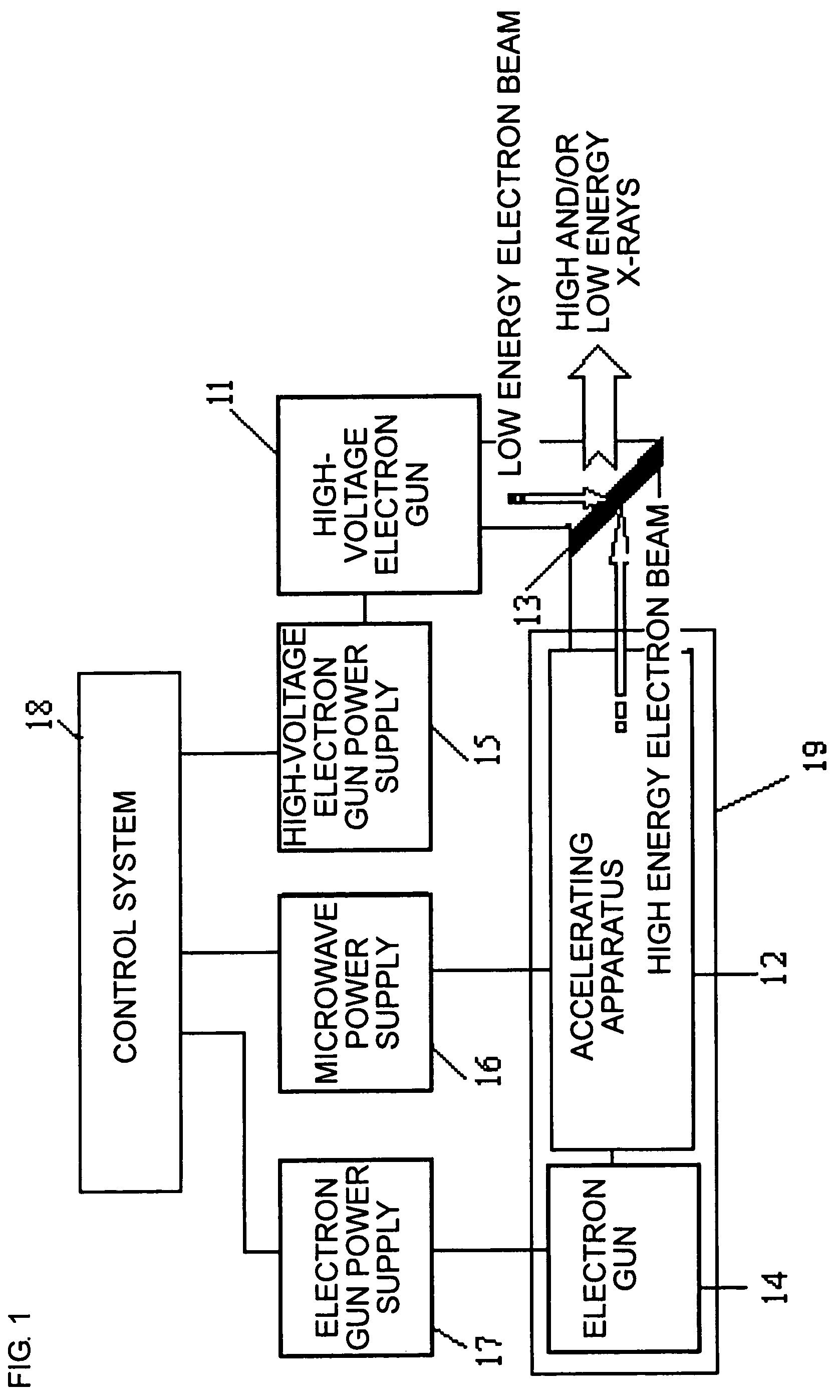 Device for outputting high and/or low energy X-rays