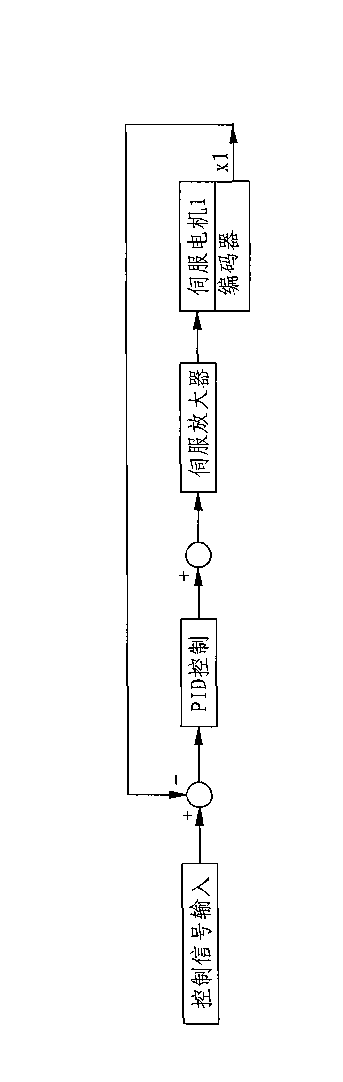 Pressing machine with servo motors and control method thereof