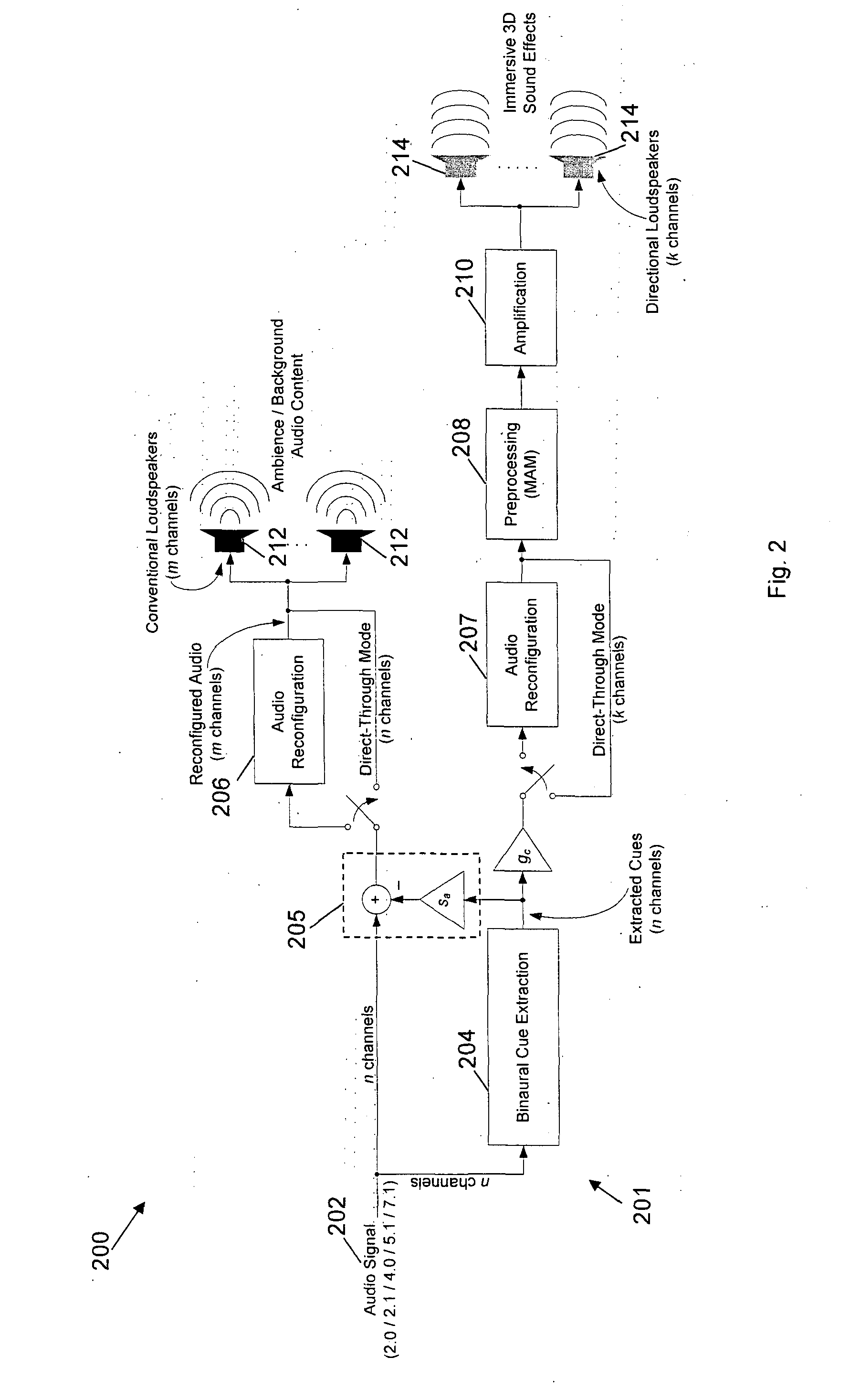 System and method for processing an input signal to produce 3D audio effects