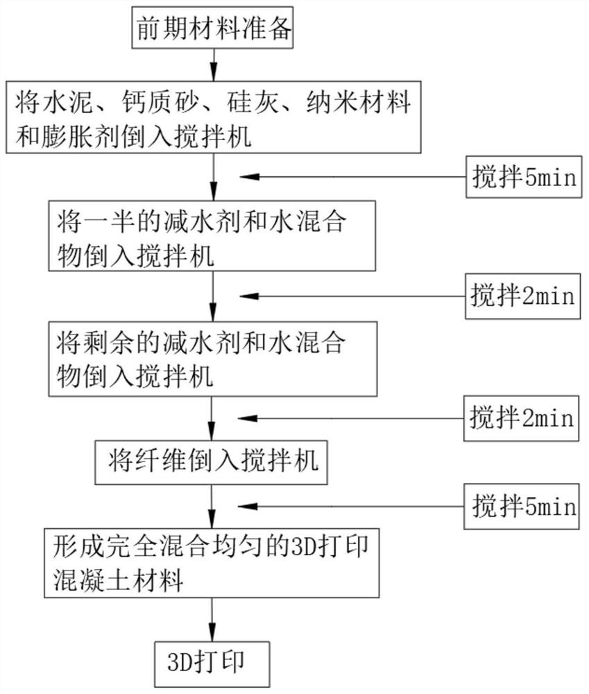 3D printing South China Sea island reef breakwater and manufacturing method thereof