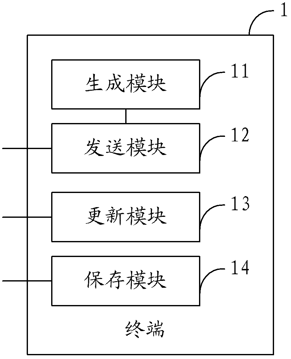 Method, device and system achieving communication equipment networking