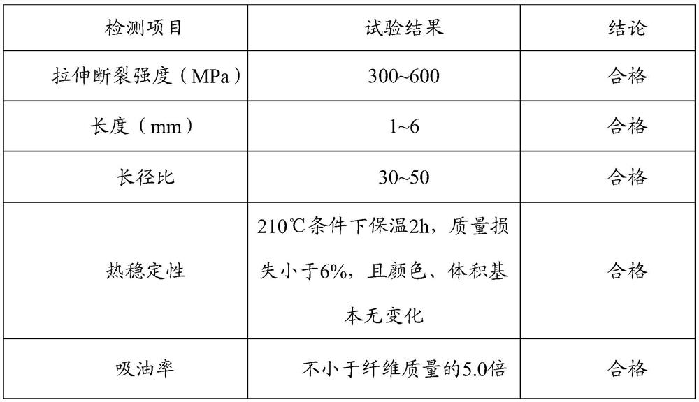 A kind of preparation method of bagasse fiber for asphalt pavement reinforcement