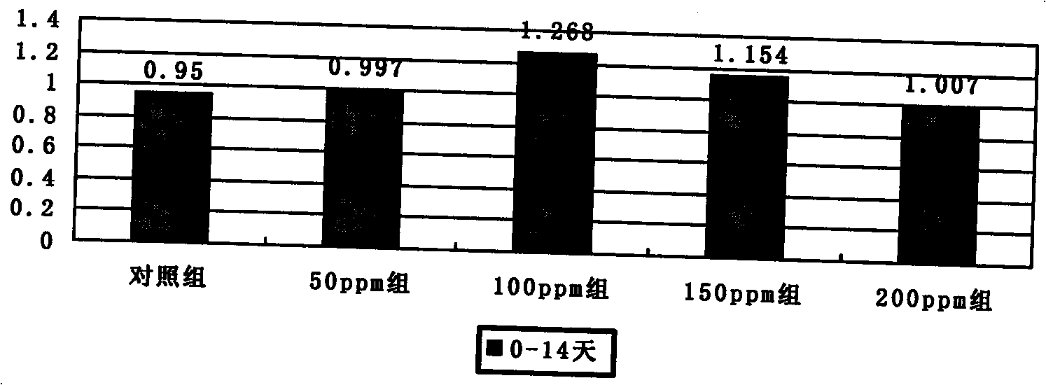 Feed sweetener and preparation method thereof